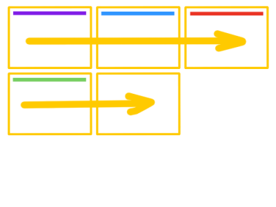 transferring the "short story" logic to them