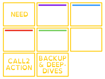 and your deep-dives and backups as appendix